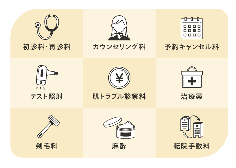 レジーナクリニックのオプション料金