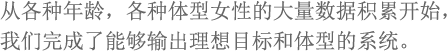 从各种年龄、各种体型女性的大量数据积累开始，我们完成了能够输出理想目标和体型的系统。
