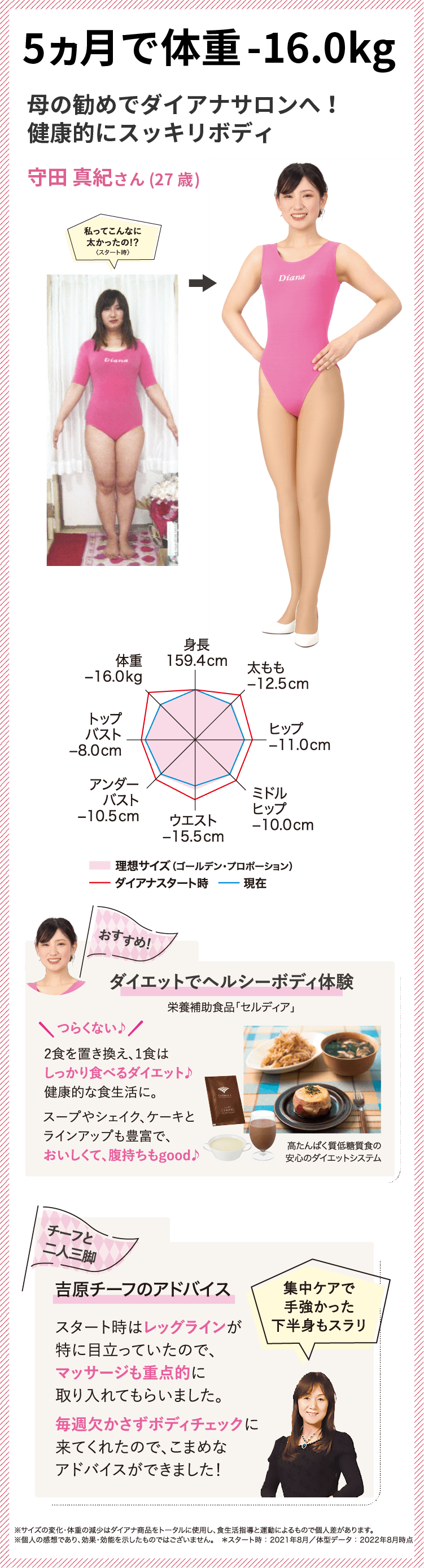 3ヵ月で体重-8.8kg 痩せるだけじゃなく、“メリハリ”も!