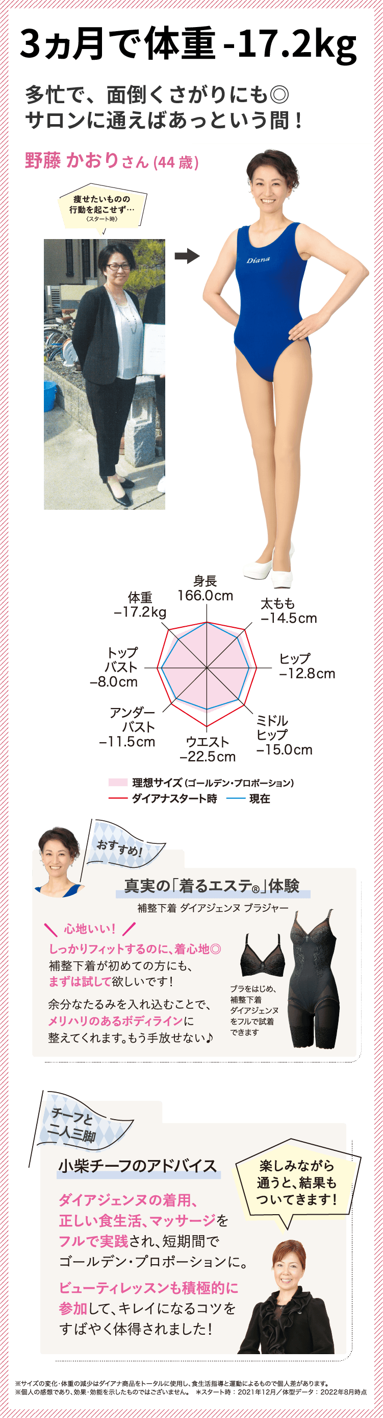 3ヵ月で体重-11.6kg 産後もスッキリ、“キレイなママ”に