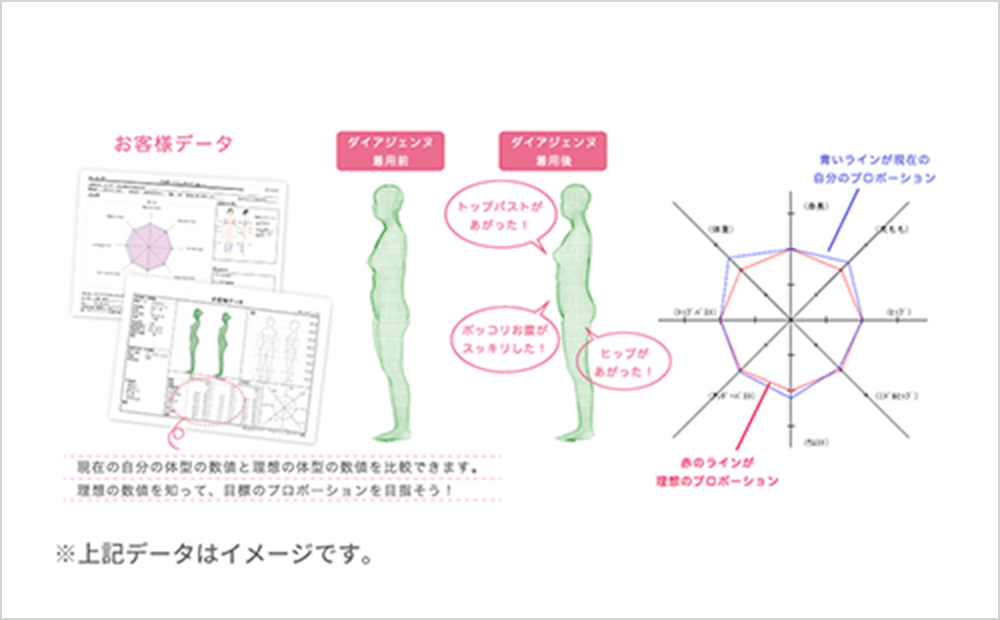 わずか2.4秒で体型を測定