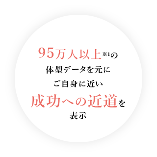 95万人以上の体型データを持つダイアナがご自身に近い成功への近道をお知らせ