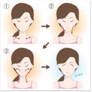 小顔効果 顔のむくみとりマッサージ プロポーションづくりのダイアナ