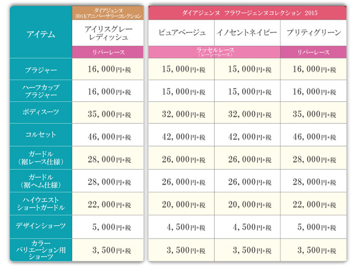 あなたはどれが好き？」補整下着の新色 期間限定で4タイプ登場