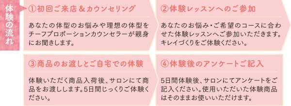 キレイになりたい！選べる初回限定体験