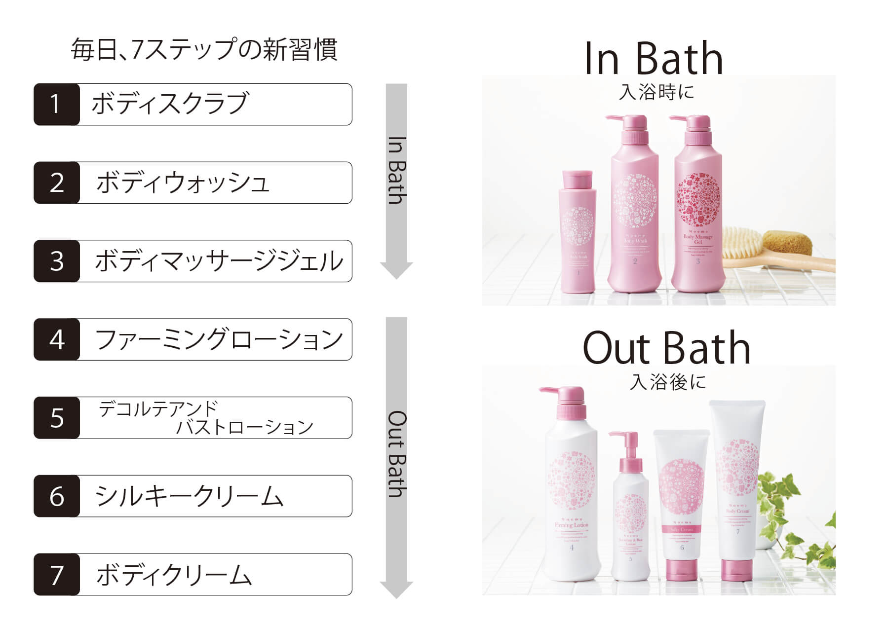 NOEMA DÉCOLLETÉ & BUST LOTION 2本