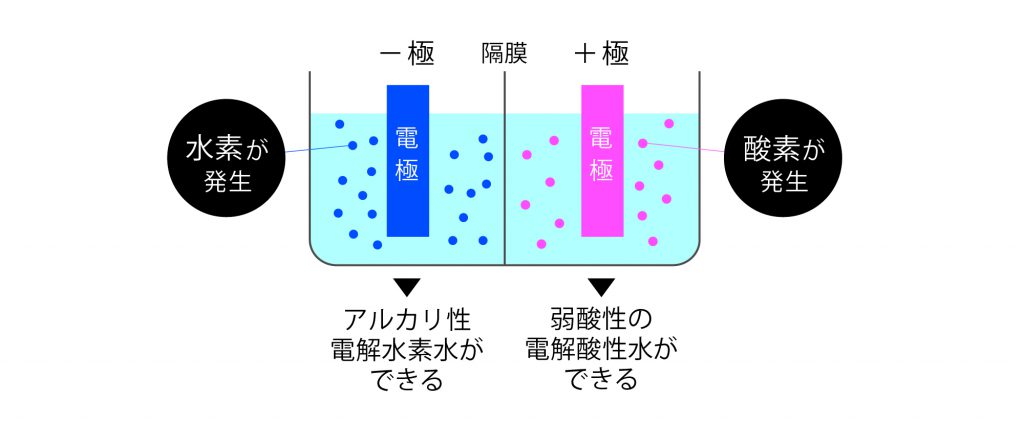 プラチナ 美ウォーター（こだわり）