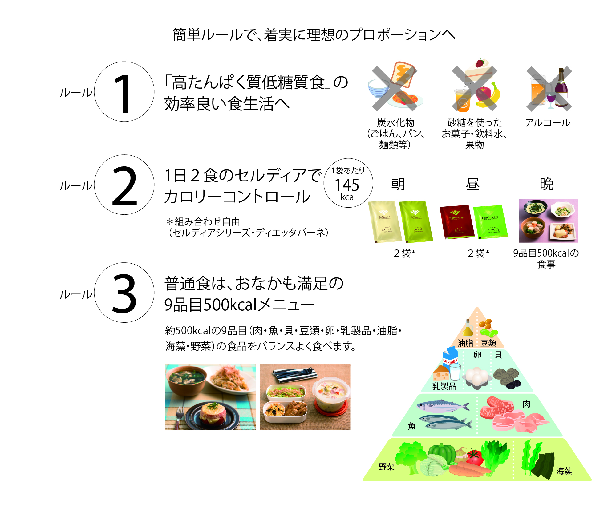 セルディア – 補整下着(補正下着)で理想のプロポーション