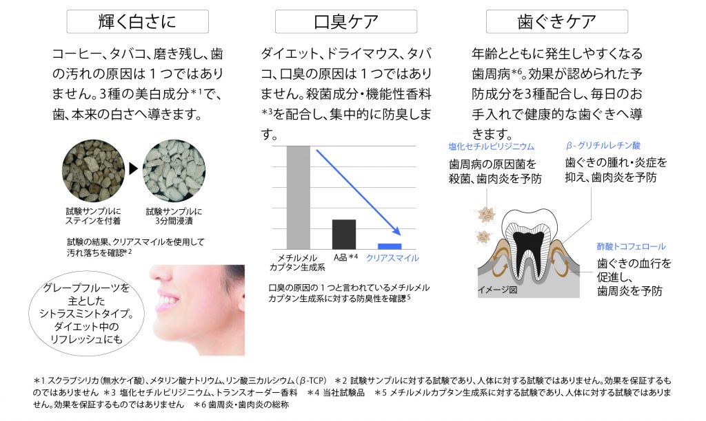 クリアスマイル（効果）