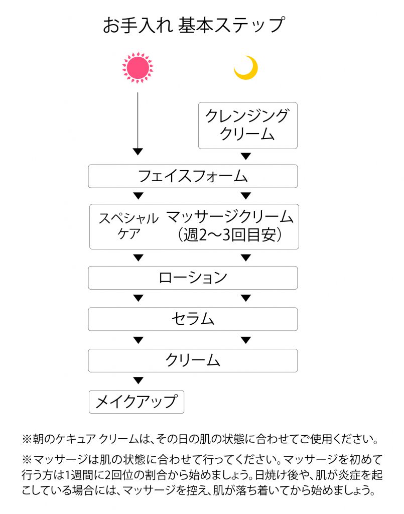 ダイアナ オンラインショップ / ケキュア ローション