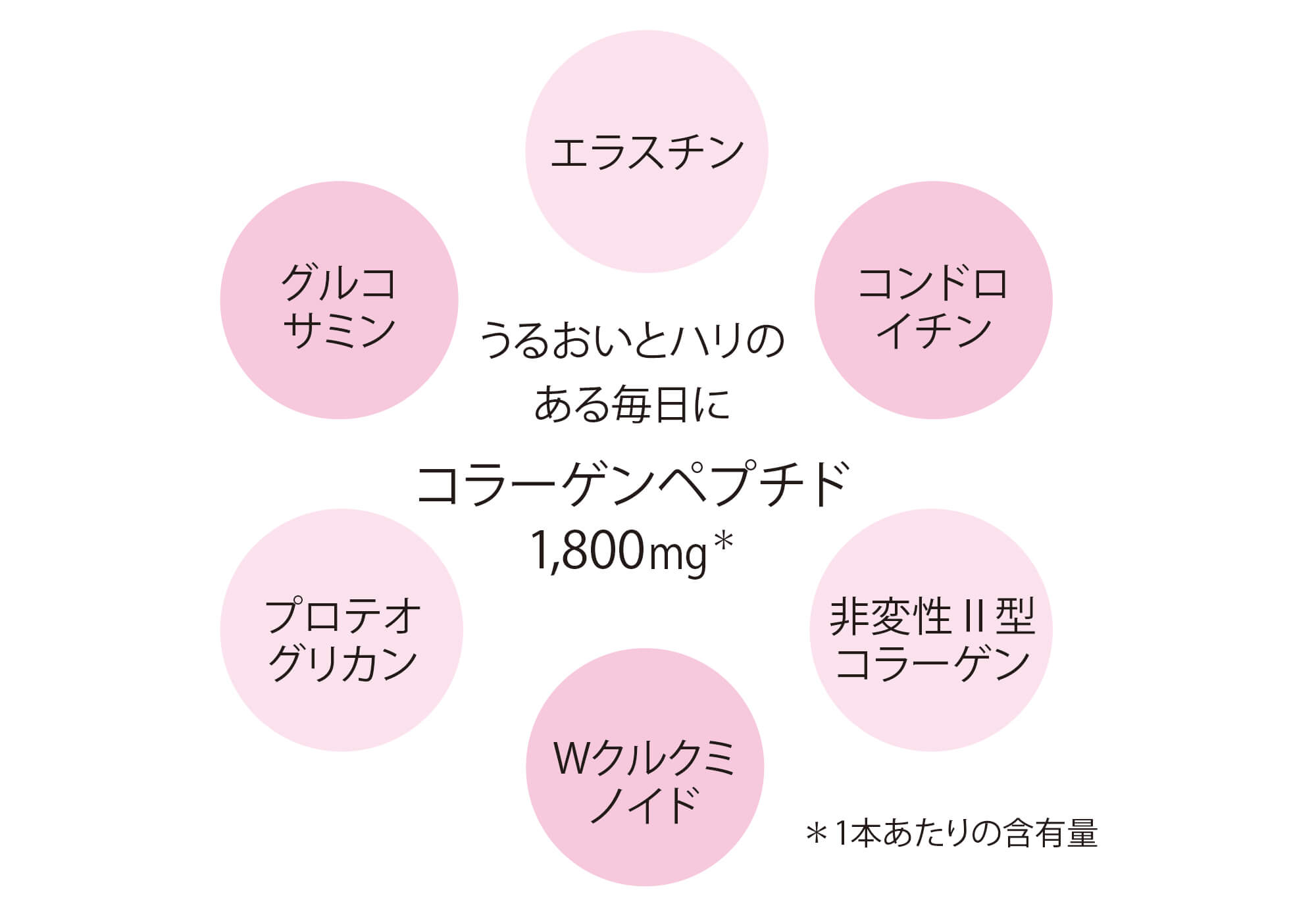 ディアナージュ ディアパナセ アップ　金柑風味とバオグリーンのセット