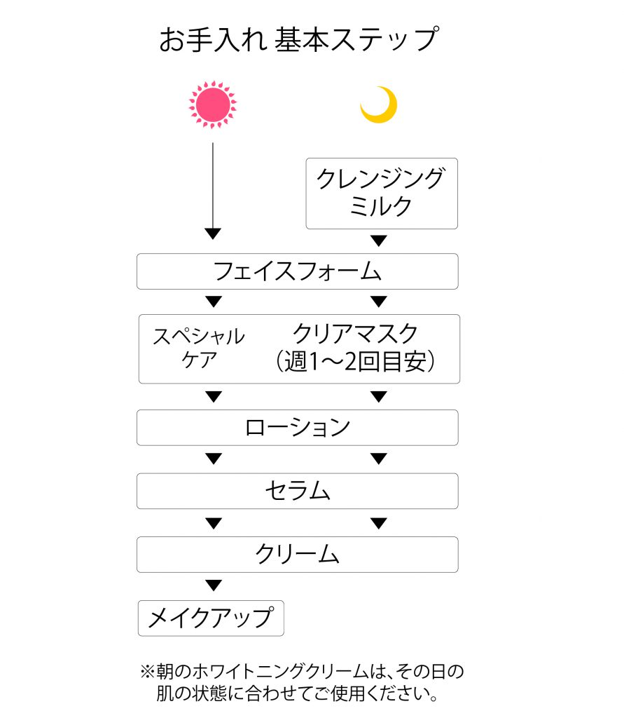 ルナブラン（ステップ）