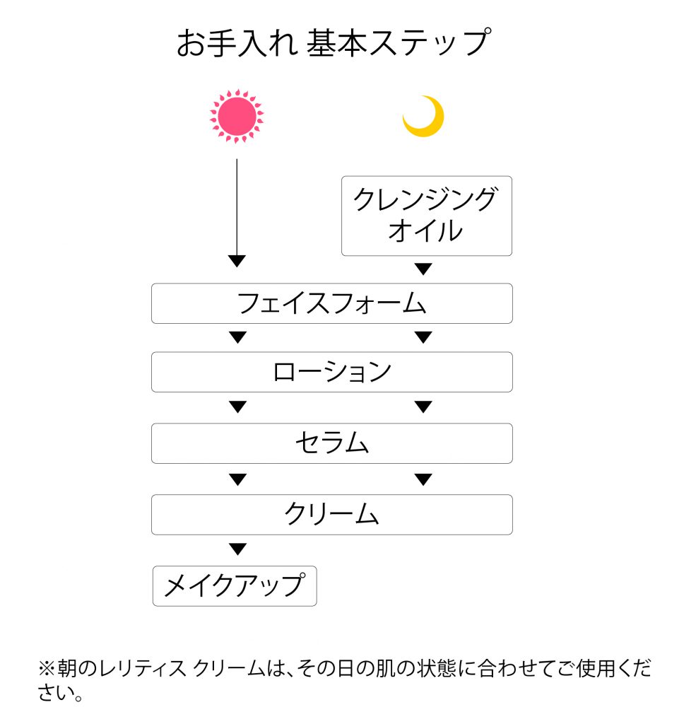 レリティス（ステップ）