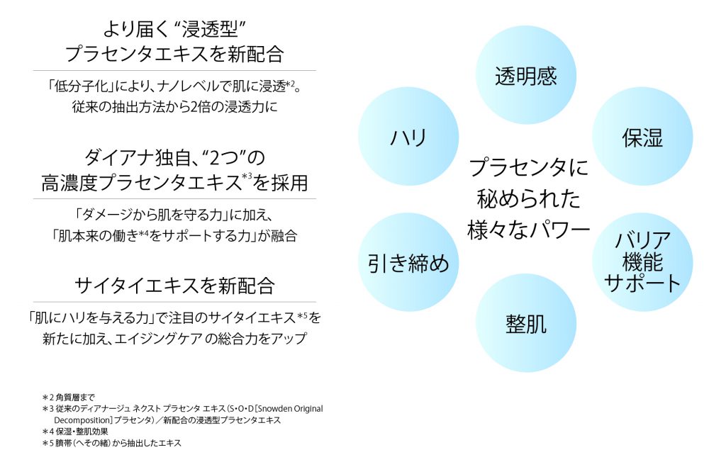 ダイアナウェブショップ |商品詳細 プラセオリー グラン ダイアナウェブショップ |商品詳細 プラセオリー グラン