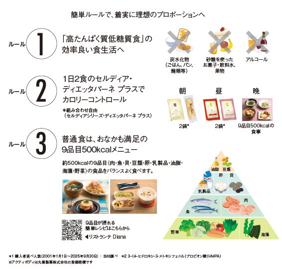 セルディア – 補整下着(補正下着)で理想のプロポーション