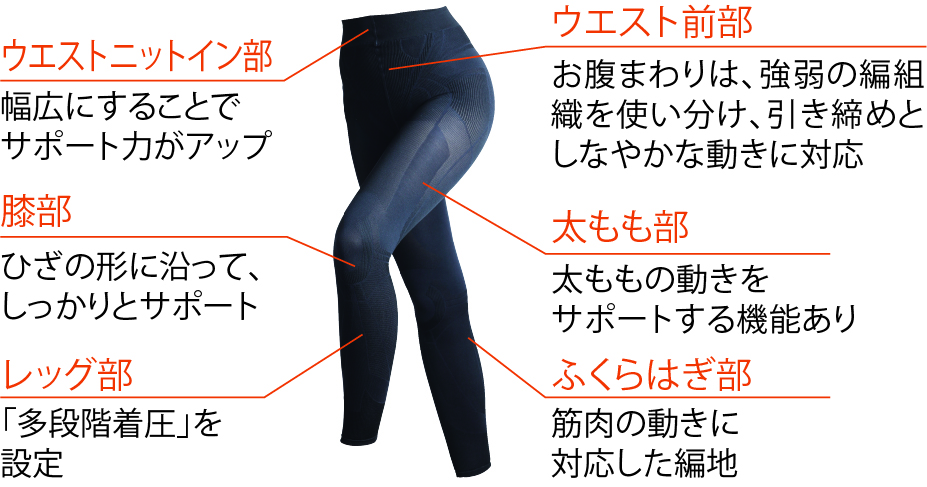 RS-Protection サポートレギンス