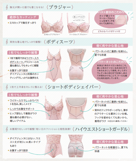 【未使用】ダイアナボディスーツ 補正下着 夏用